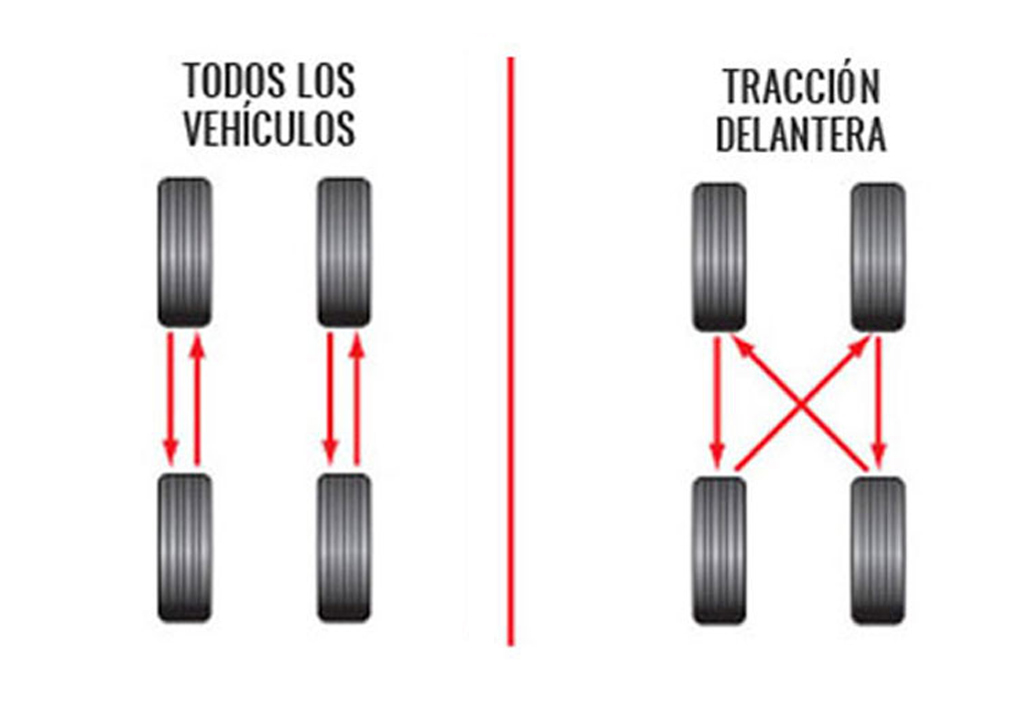 https://casoli.com.pe/wp-content/uploads/2026/02/rotacion-3.jpg